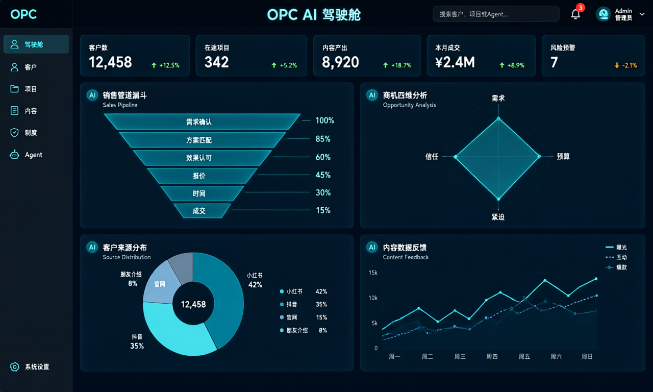 OPC AI 驾驶舱原型图