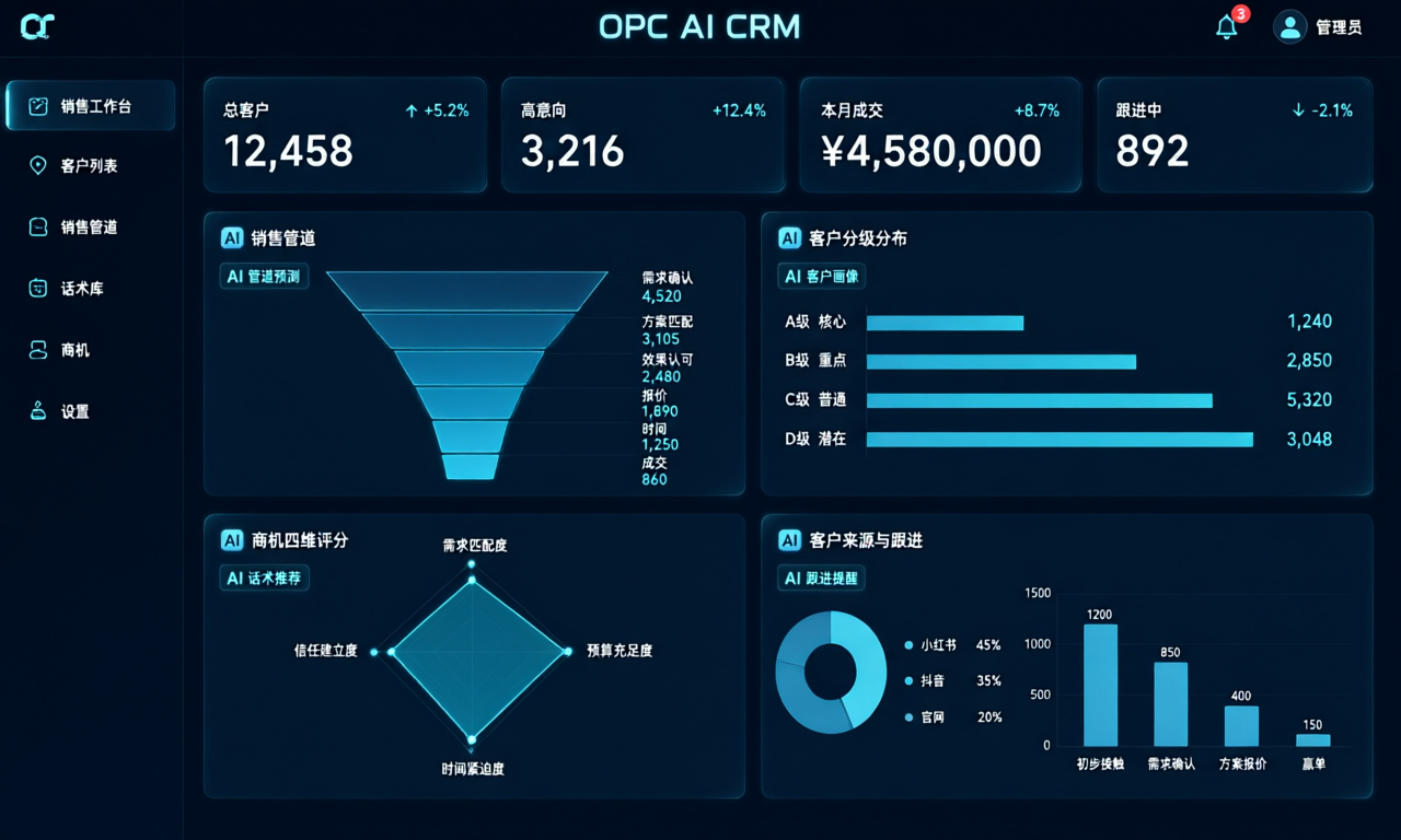 OPC AI CRM 原型图