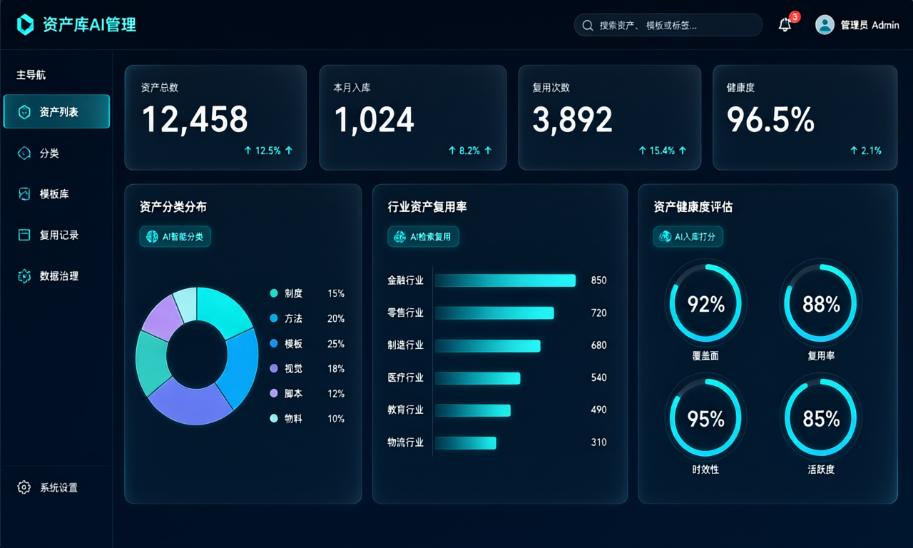 资产库 AI 管理原型图