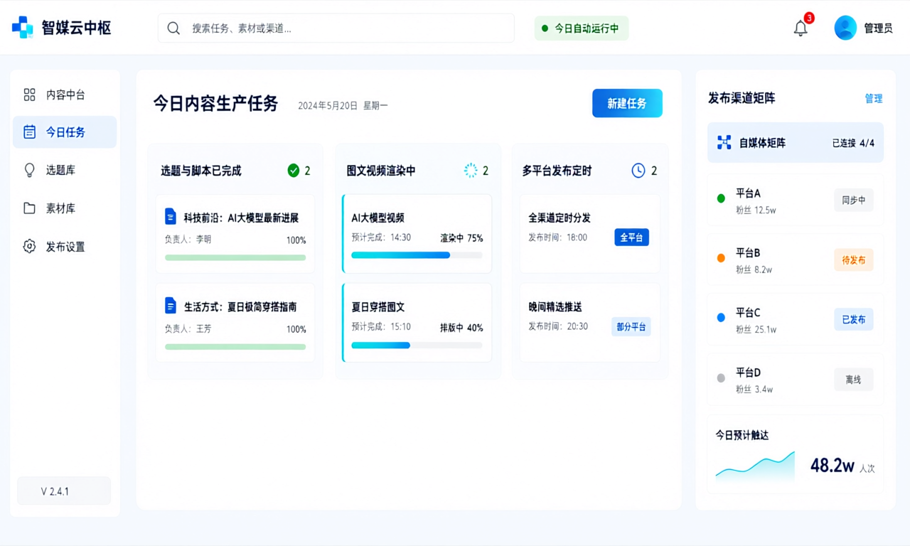 自媒体 AI 自动化生产·内容中台界面