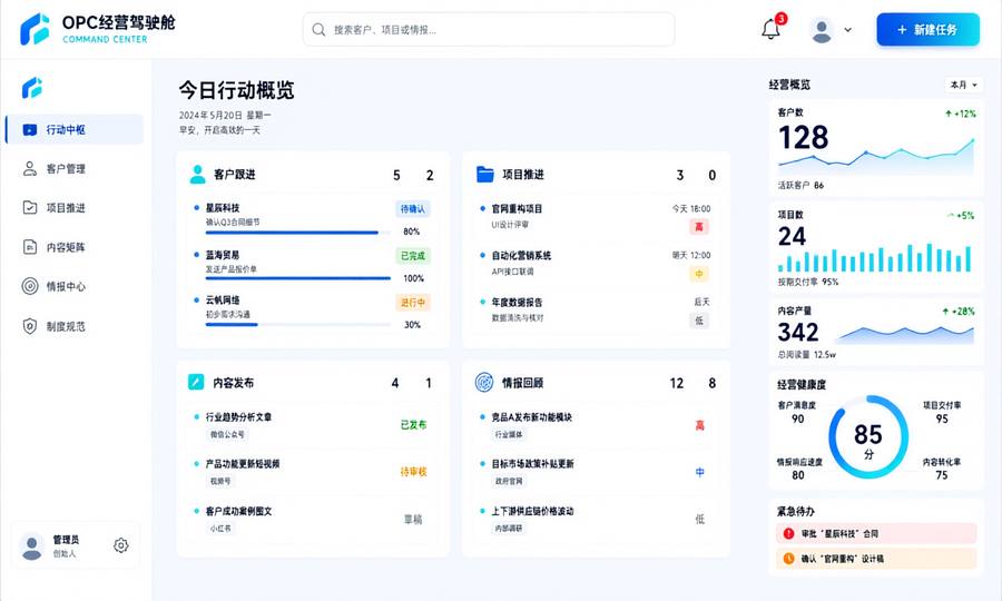 OPC 驾驶舱 · 一人公司经营操作系统界面