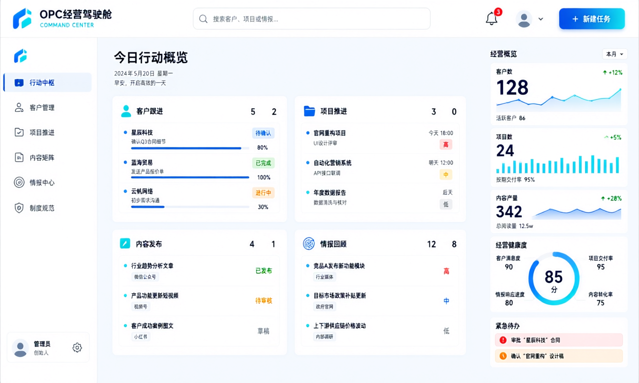 OPC 驾驶舱 · 一人公司经营操作系统界面